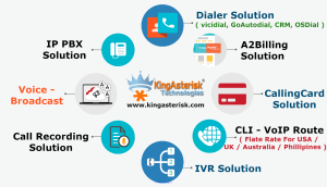 KingAsterisk Technologies Provided Asterisk - VoIP Solutions For All C