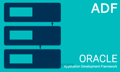 Which is the Best Institute for ORACLE ADF Online Training