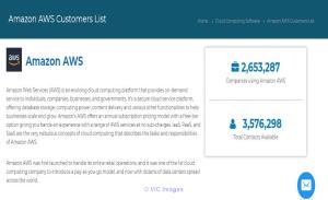 Buy highly responsive AWS customers list from Installed Base