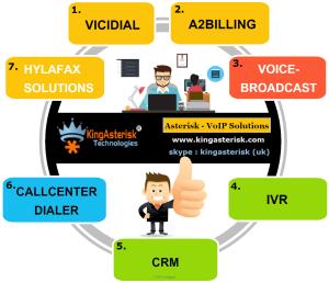 Asterisk - Voip Solutions