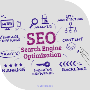 Hire Digital Marketing Experts from Let's Nurture