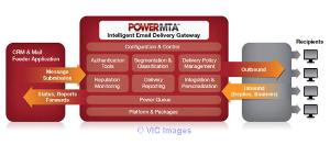 unlimited smtp server free bulk email vps