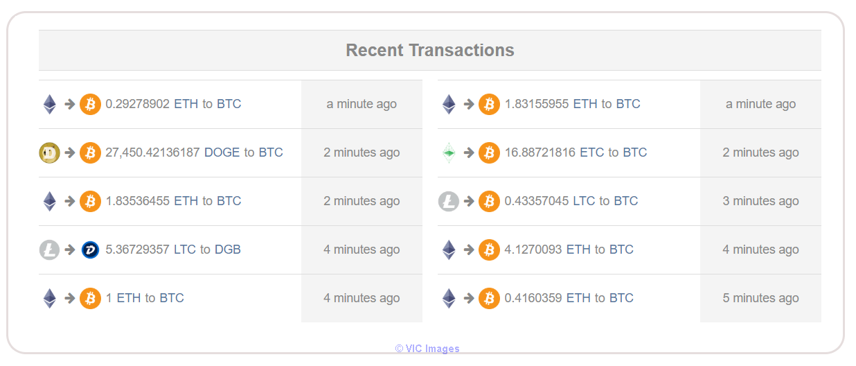 Start your own Cryptocurrency Exchange Business