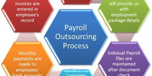 Payroll Processing Toronto