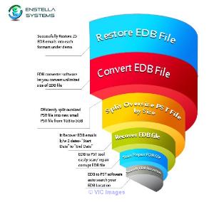 Exchange Recovery Software