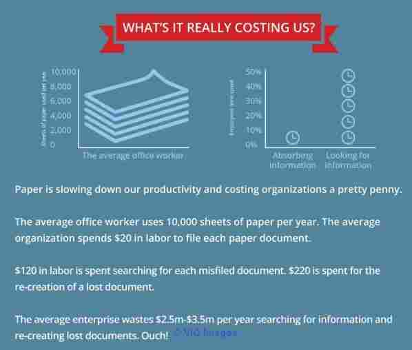 Paperless Office