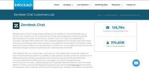 Buy recently updated List of Companies using Zendesk