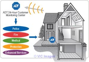 Home Security Systems in Toronto
