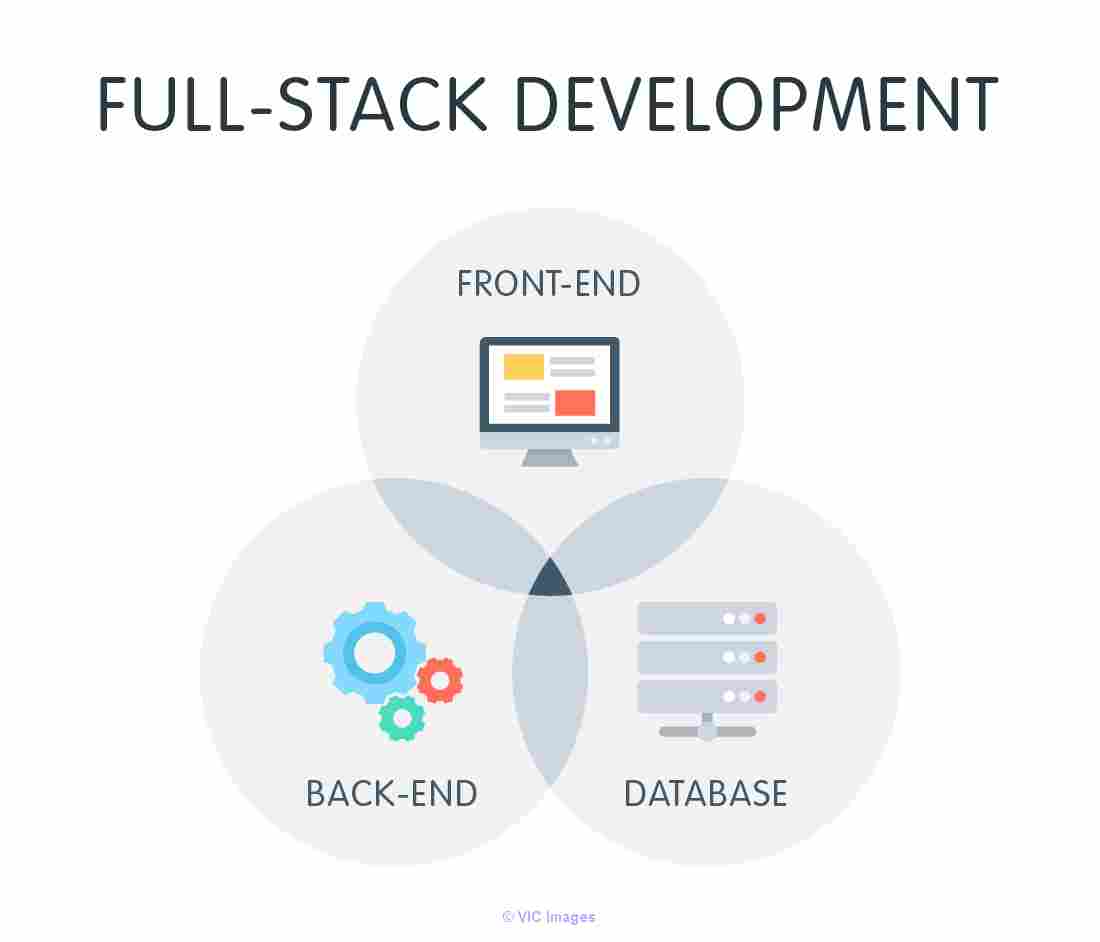 Full Stack Developer Hourly Rate and Remote Full Stack Developer