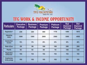 Urgent Requirement Part Time and Home Basis Jobs First Come First Basi