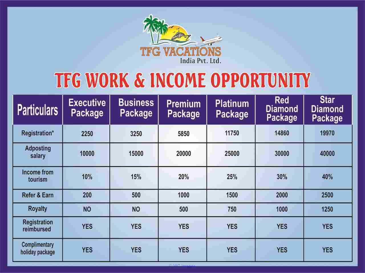 Online Part Time Work Opportunity with Tourism Company For More Detail