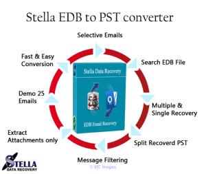Exchange Database Recovery Tool