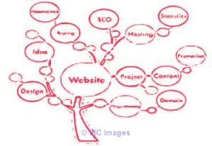 Best web design & development company in Kolkata