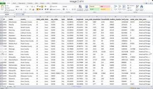 USA city data list Complete - Updated in 2019