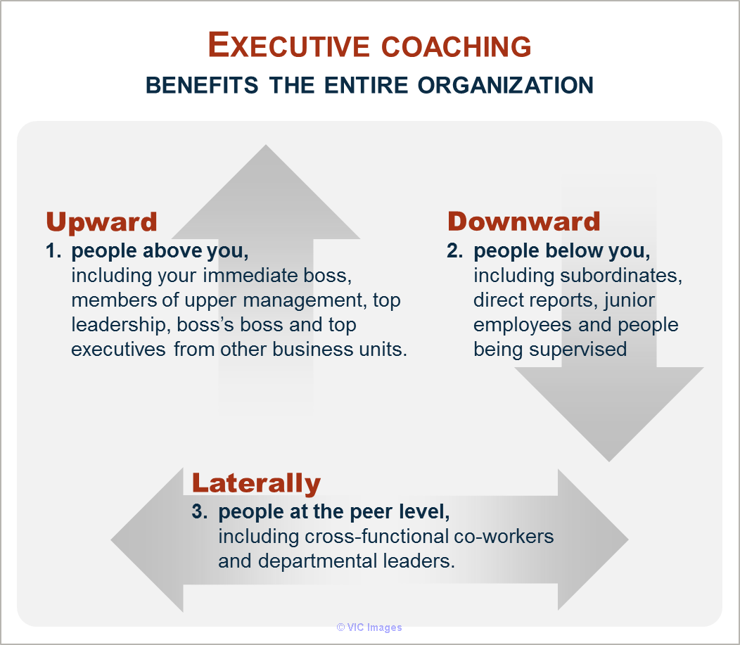 Consult with Marty Cutler and Improve Your Business Level
