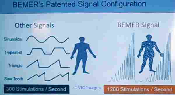 Bemer And Why You Should Try It - Thehealthcorner.ca