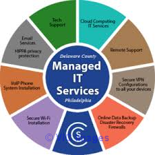 Reputation management - Gain the trust of your clients with our target