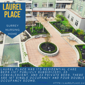 Surrey nursing home