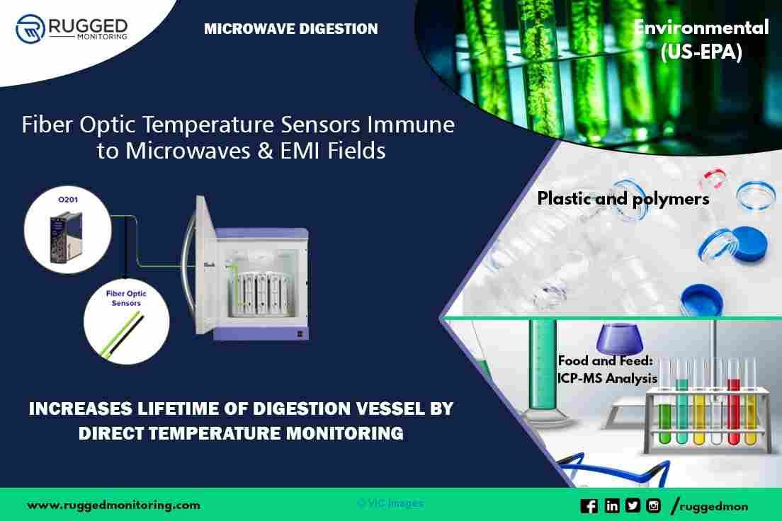 Optical Temperature Sensor: Contact RM for Battery Thermal Management