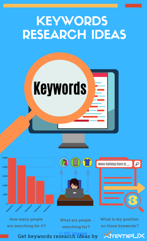 Keyword Research Ideas Provider - XtremeUX