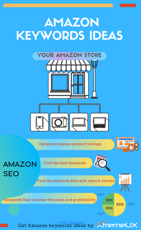 Increase Your Business with Amazon Keyword Ideas by XtremeUX Digital