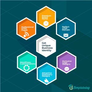 Templatedog - Buy Brand name & Get Unique Business Identity