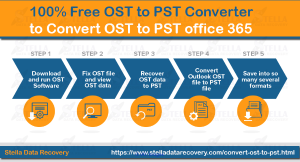 100% Free OST to PST Converter to Convert OST to PST office 365