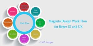 Magento Store Development Company Dubai, UAE, Middle East