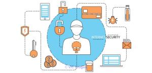 Best Internet security 2019