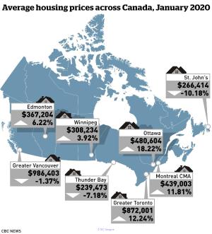 Average Canadian house price hit $504,350