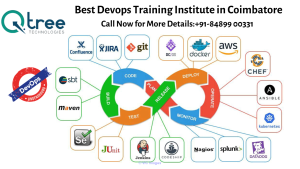 Mean Stack Developer Training Institute in Coimbatore- Software Traini