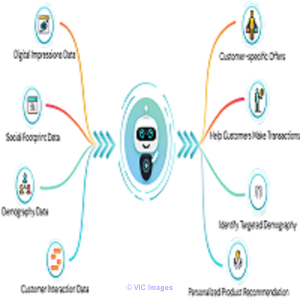 Customer Experience Consulting