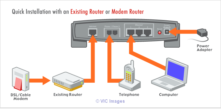 How to set up tplink wifi router?