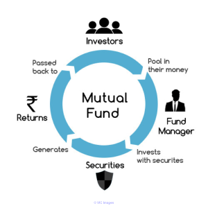 Mutual Fund Services by Online Mutual Fund Provider
