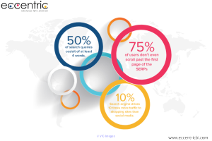 Improve Your Business with Digital Marketing Specialists at Accurate P