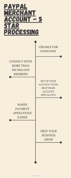 PayPal Merchant Account - A Definitive Guide