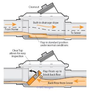 BASEMENT LEAKS? WE GUARANTEE SOLID RESULTS