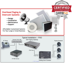 Fiber Optic Cabling Installation Services Toronto