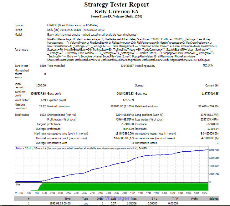 Forex Robot For Sale(High Frequency Forex Trading)