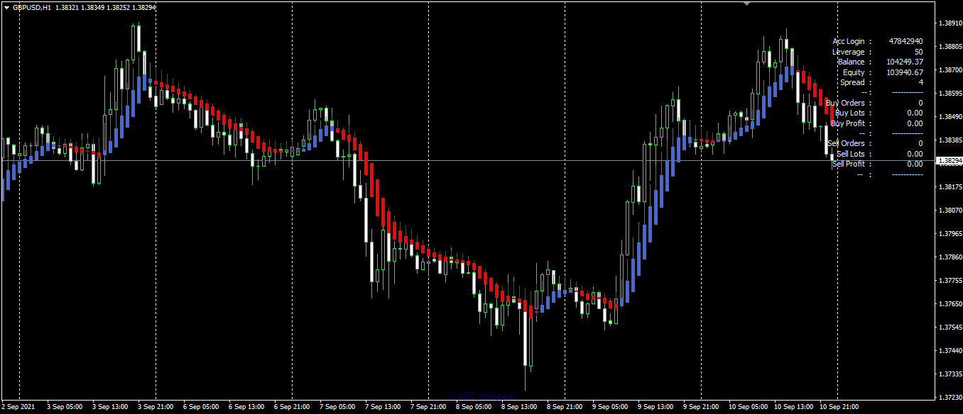 Forex Expert Advisor For Sale(Profitable FX Trading Robot)