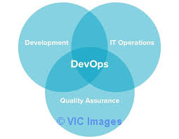 Devops  online training
