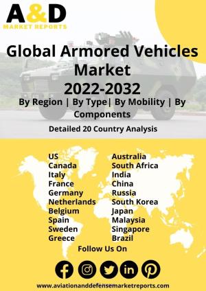 Global Armored Vehicles Market Size, Growth, Forecast 2022-2032