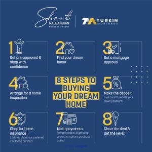Buy Your Dream House | Helping You Afford Your Dream