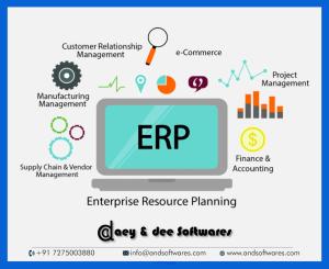 andsoftwares-ERP software for Textile Industries