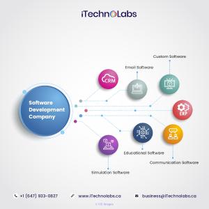 Software development company - iTechnolabs Inc