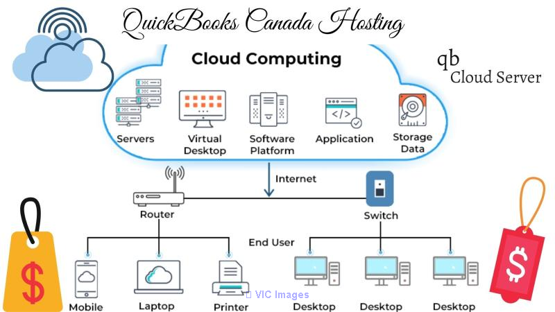 QuickBooks Canada Hosting, QuickBooks Canada Hosting Price