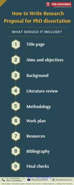 How to Write Research Proposal for PhD Dissertation