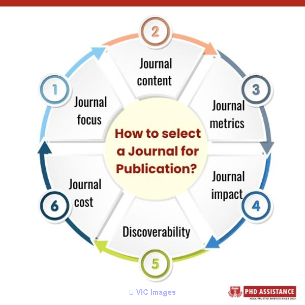 Key Points to remember while selecting a Journal for Publication  PhD