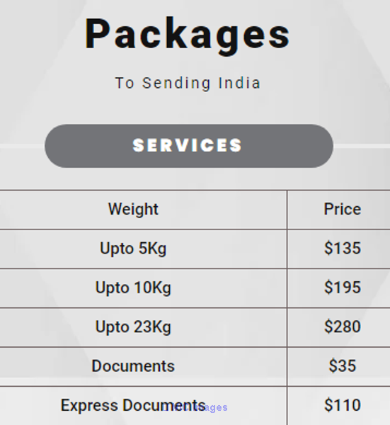 Affordable Courier Charges from Canada to India Start at $35