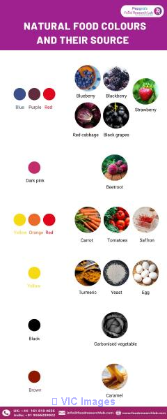 What are the current Trends in natural food color development?